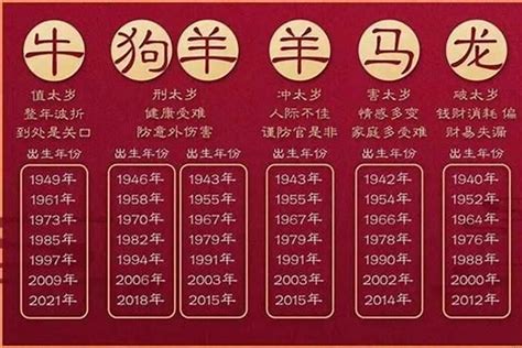 1988生肖|1988年属什么生肖的 1988年出生是什么命